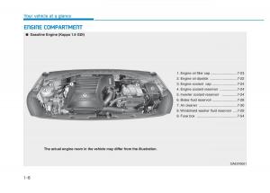 Hyundai-Ioniq-Hybrid-owners-manual page 15 min