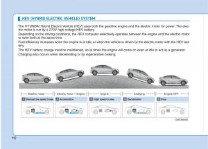 Hyundai-Ioniq-Hybrid-owners-manual page 17 min