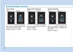 Hyundai-Ioniq-Hybrid-owners-manual page 19 min