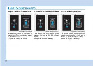 Hyundai-Ioniq-Hybrid-owners-manual page 21 min