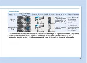 Hyundai-Ioniq-Hybrid-manual-del-propietario page 16 min