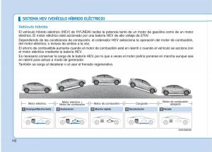 Hyundai-Ioniq-Hybrid-manual-del-propietario page 13 min