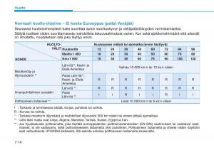 Hyundai-Ioniq-Hybrid-omistajan-kasikirja page 423 min