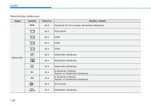 Hyundai-Ioniq-Hybrid-omistajan-kasikirja page 471 min