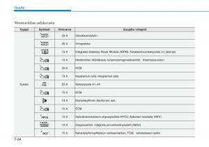 Hyundai-Ioniq-Hybrid-omistajan-kasikirja page 473 min