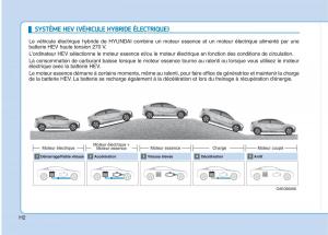 Hyundai-Ioniq-Hybrid-manuel-du-proprietaire page 13 min