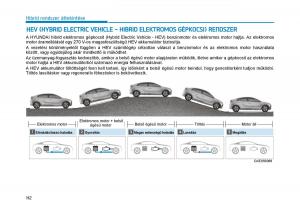 Hyundai-Ioniq-Hybrid-Kezelesi-utmutato page 14 min