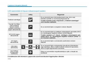 Hyundai-Ioniq-Hybrid-Kezelesi-utmutato page 180 min