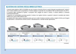 Hyundai-Ioniq-Hybrid-manuale-del-proprietario page 13 min