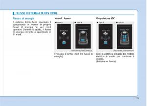 Hyundai-Ioniq-Hybrid-manuale-del-proprietario page 14 min