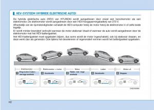 Hyundai-Ioniq-Hybrid-handleiding page 13 min