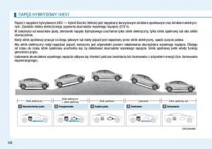 Hyundai-Ioniq-Hybrid-instrukcja-obslugi page 12 min