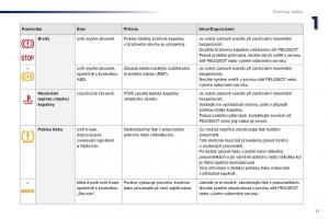 Peugeot-301-navod-k-obsludze page 19 min