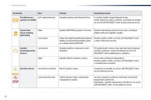 Peugeot-301-navod-k-obsludze page 20 min