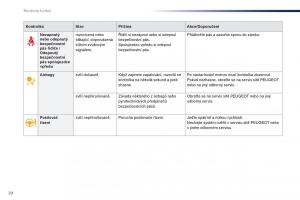 Peugeot-301-navod-k-obsludze page 22 min