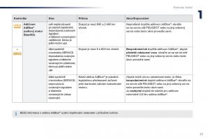 Peugeot-301-navod-k-obsludze page 23 min