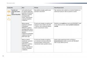 Peugeot-301-navod-k-obsludze page 24 min