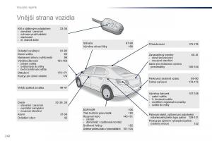 Peugeot-301-navod-k-obsludze page 244 min