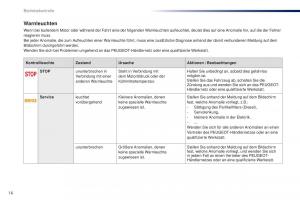 Peugeot-301-Handbuch page 18 min