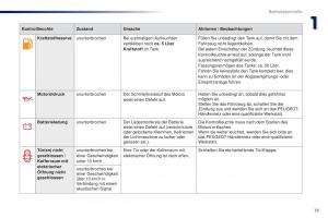 Peugeot-301-Handbuch page 21 min