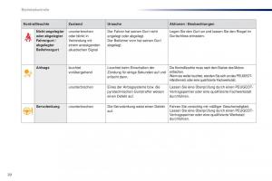 Peugeot-301-Handbuch page 22 min