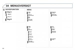 Peugeot-301-Bilens-instruktionsbog page 240 min