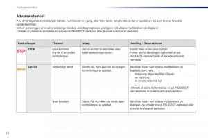 Peugeot-301-Bilens-instruktionsbog page 18 min