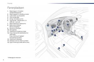 Peugeot-301-Bilens-instruktionsbog page 8 min