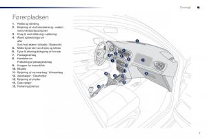 Peugeot-301-Bilens-instruktionsbog page 9 min