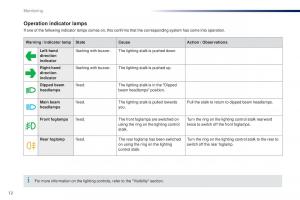 Peugeot-301-owners-manual page 14 min