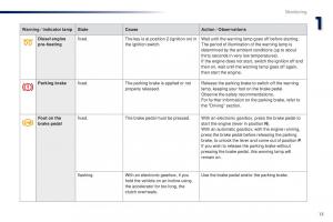 Peugeot-301-owners-manual page 15 min