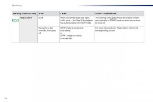 Peugeot-301-owners-manual page 16 min