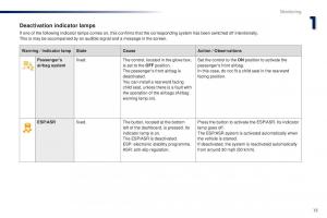 Peugeot-301-owners-manual page 17 min