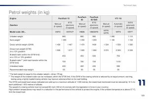 Peugeot-301-owners-manual page 191 min