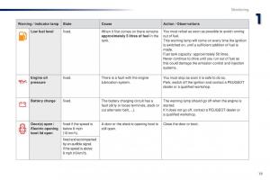 Peugeot-301-owners-manual page 21 min