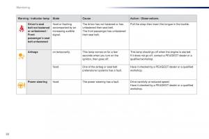 Peugeot-301-owners-manual page 22 min