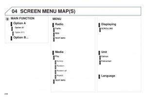 Peugeot-301-owners-manual page 240 min