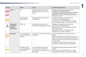 Peugeot-301-manual-del-propietario page 19 min