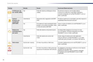 Peugeot-301-manual-del-propietario page 20 min