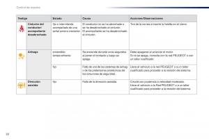 Peugeot-301-manual-del-propietario page 22 min