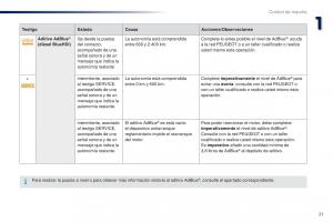 Peugeot-301-manual-del-propietario page 23 min