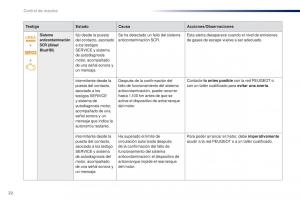 Peugeot-301-manual-del-propietario page 24 min