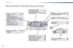 Peugeot-301-manual-del-propietario page 248 min