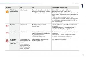 Peugeot-301-omistajan-kasikirja page 21 min