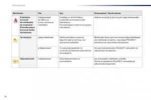 Peugeot-301-omistajan-kasikirja page 22 min
