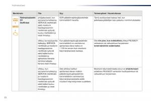 Peugeot-301-omistajan-kasikirja page 24 min