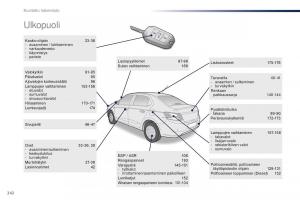 Peugeot-301-omistajan-kasikirja page 244 min