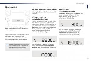 Peugeot-301-omistajan-kasikirja page 25 min