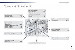 Peugeot-301-vlasnicko-uputstvo page 247 min