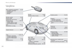 Peugeot-301-vlasnicko-uputstvo page 244 min